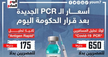أسعار الـPCR الجديدة بعد قرار الحكومة اليوم (إنفوجراف)