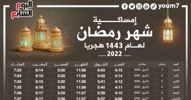 موعد الإفطار وعدد ساعات الصيام طوال شهر رمضان لعام 1443 هجريا