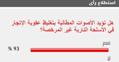 97% من القراء يطالبون بتغليظ عقوبات الإتجار في الأسلحة النارية غير المرخصة