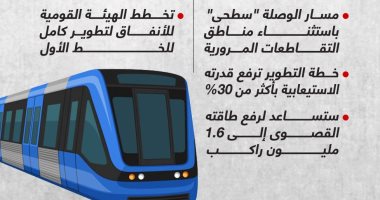 تفاصيل مد مسار الخط الأول للمترو ليصل شبين القناطر.. إنفوجراف