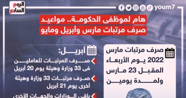 مرتبات شهر مارس .. ننشر تفاصيل صرف رواتب العاملين بالدولة خلال الشهر الجارى