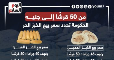 من 50 قرشًا إلى جنيه.. الحكومة تحدد سعر بيع الخبز الحر (إنفوجراف)