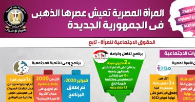 المرأة المصرية تعيش عصرها الذهبى فى الجمهورية الجديدة.. إنفوجراف