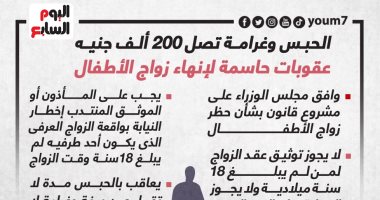 الحبس وغرامة تصل 200 ألف جنيه.. عقوبات حاسمة لإنهاء زواج الأطفال (إنفوجراف)