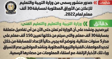 التعليم: لا صحة لصدور أى منشور رسمى عن الأوراق المطلوبة لمسابقة 30 ألف معلم