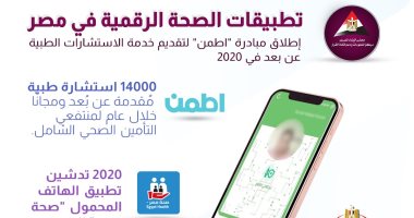معلومات الوزراء: 14 ألف استشارة طبية عن طريق "اطمن" لمنتفعى التأمين الصحى