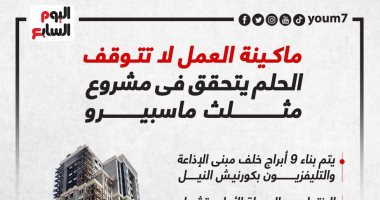 ماكينة العمل لا تتوقف.. الحلم يتحقق فى مشروع مثلث ماسبيرو "إنفوجراف"