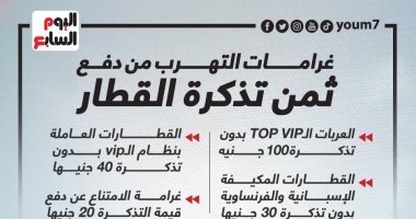 غرامات التهرب من دفع ثمن تذكرة القطار.. إنفوجراف