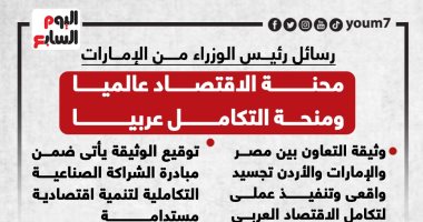 محنة الاقتصاد عالميا ومنحة التكامل عربيا.. رسائل مدبولى من الإمارات.. إنفوجراف