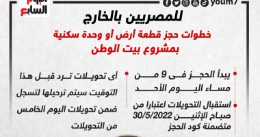 إنفو جراف.. 23 خطوة لحجز قطعة أرض أو وحدة سكنية بمشروع بيت الوطن