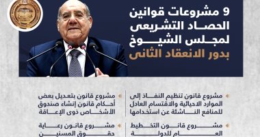 حصاد مجلس الشيوخ بدور الانعقاد الثانى.. 9 مشروعات قوانين و148 اقتراحا برغبة