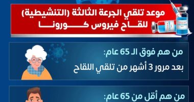 الصحة تكشف مواعيد الجرعة التنشيطية من لقاح كورونا للفئات العمرية المختلفة