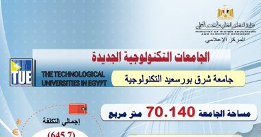 التعليم العالى: بدء الدراسة بجامعة شرق بورسعيد التكنولوجية العام الدراسى المقبل