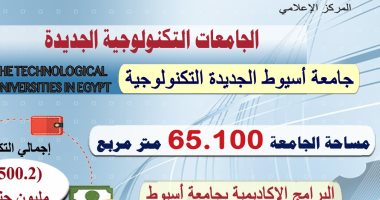 التعليم العالى: بدء الدراسة بجامعة أسيوط الجديدة التكنولوجية العام الحالى