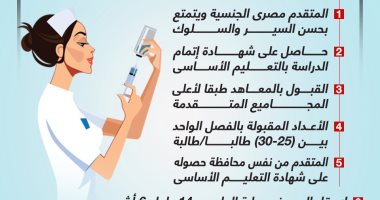 عدم الزواج واجتياز الاختبارات أبرزها.. شروط القبول بمعاهد التمريض (إنفوجراف)