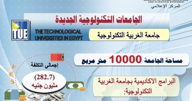 التعليم العالى: بدء الدراسة بجامعة الغربية التكنولوجية العام الدراسى الجديد