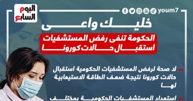 خليك واعى.. الحكومة تنفى رفض المستشفيات استقبال حالات كورونا.. إنفوجراف