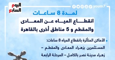 8 ساعات.. انقطاع المياه عن المعادى والمقطم و5 مناطق بالقاهرة (إنفوجراف)