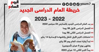 خريطة العام الدراسى الجديد 98 يوما للترم الأول و96 للثانى (إنفوجراف)