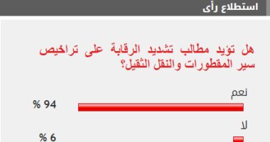 94% من القراء يطالبون بتشديد الرقابة على تراخيص المقطورات والنقل الثقيل