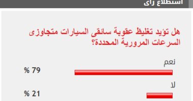 79% من القراء يطالبون بتغليظ عقوبة قائدى السيارات متجاوزى السرعات المحددة