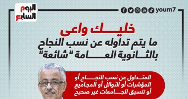 خليك واعى.. ما يتم تداوله عن نسب النجاح بالثانوية العامة "شائعة".. إنفوجراف