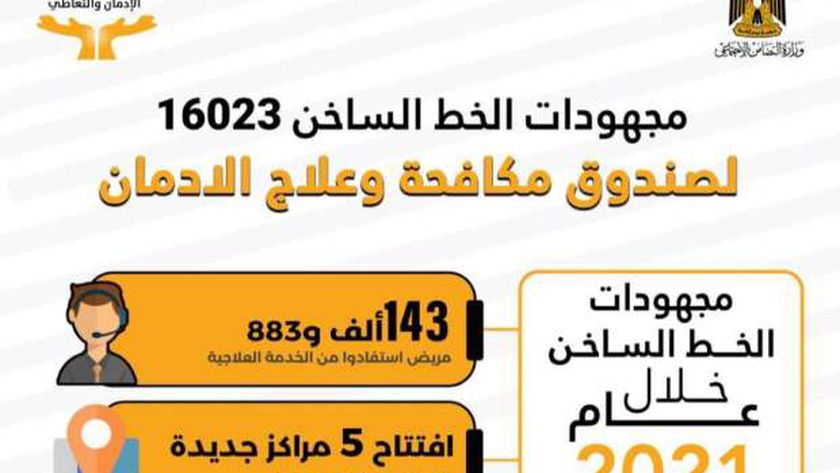 أنشطة صندوق مكافحة وعلاج الإدمان