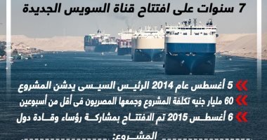 ملحمة 6 أغسطس..7  سنوات على افتتاح قناة السويس الجديدة (إنفوجراف)