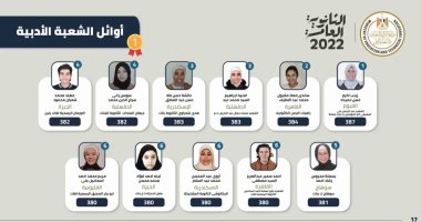 السادس أدبى بالإسكندرية: لم أتوقع أن أكون من الأوائل وأمنيتى الالتحاق بكلية ألسن