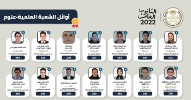 الرابع على الجمهورية فى الثانوية العامة: سأحقق حلمي بالالتحاق بكلية الطب