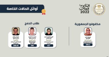 الأولى ثانوية عامة مكفوفين بالإسكندرية: حلمي الالتحاق بكلية الاقتصاد والعلوم السياسية