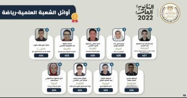 الأول ثانوية عامة علمى رياضة: مفاجأة غير متوقعة والدى كان مسافر رجع من الطريق