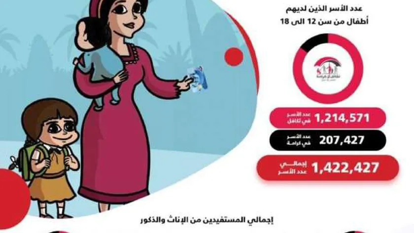 برنامج تكافل وكرامة