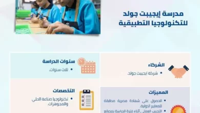 مدرسة إيجيبت جولد للتكنولوجيا التطبيقية