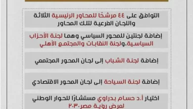 الاجتماع السادس للحوار الوطني