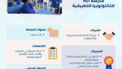 مدرسة HST للتكنولوجيا التطبيقية