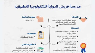مدرسة فريش الدولية للتكنولوجيا التطبيقية