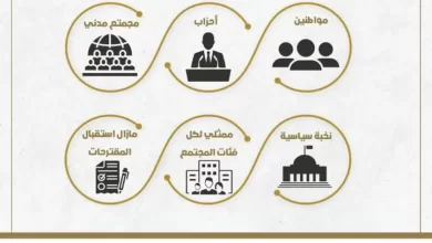 أمناءالحوار الوطني:نتلقى الحلول وآليات التنفيذ من مختلف الفئات