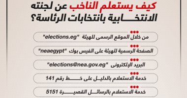 كيف يستعلم الناخب عن لجنته الانتخابية بانتخابات الرئاسة؟ (إنفوجراف)