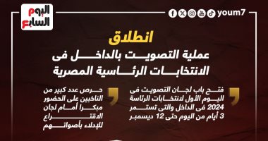 انطلاق عملية التصويت بالداخل فى الانتخابات الرئاسية 2024.. إنفوجراف