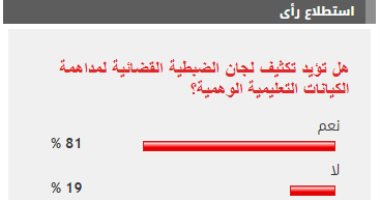 81 % من القراء يطالبون بتكثيف لجان الضبطية القضائية لمداهمة الكيانات التعليمية الوهمية