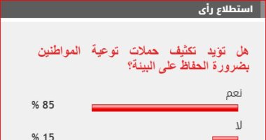 85 % من القراء يؤيدون تكثيف حملات توعية المواطنين بالحفاظ على البيئة
