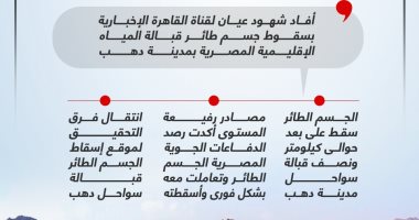 مصادر: الدفاعات الجوية رصدت جسما طائرا قبالة سواحل دهب وأسقطته.. إنفوجراف