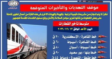 تعرف على متوسط التأخيرات المتوقعة اليوم فى حركة القطارات