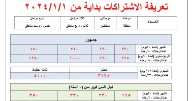 ننشر أسعار اشتراكات المترو لكبار السن بعد زيادة سعر التذكرة