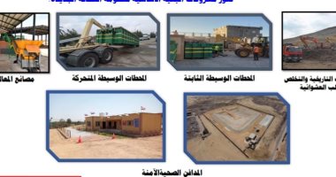 التنمية المحلية: أنفقنا 8 مليارات جنيه على تحسين البيئة والنظافة خلال 2023