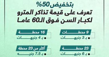 أسعار نصف تذكرة المترو لكبار السن فوق الـ60 عاما.. انفوجراف