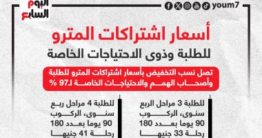 أسعار اشتراكات المترو للطلبة وذوى الاحتياجات الخاصة.. إنفوجراف