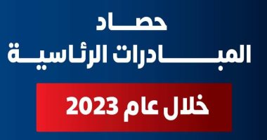 100 مليون صحة أهمها.. "الصحة" تبرز إنجازات 25 مبادرة رئاسية.. إنفوجراف
