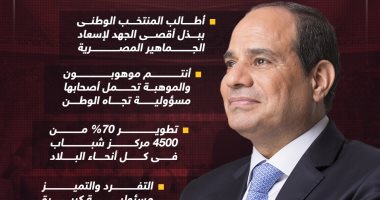 رسائل الرئيس السيسى للمنتخب فى معسكره بالعاصمة الإدارية قبل أمم أفريقيا (إنفوجراف)